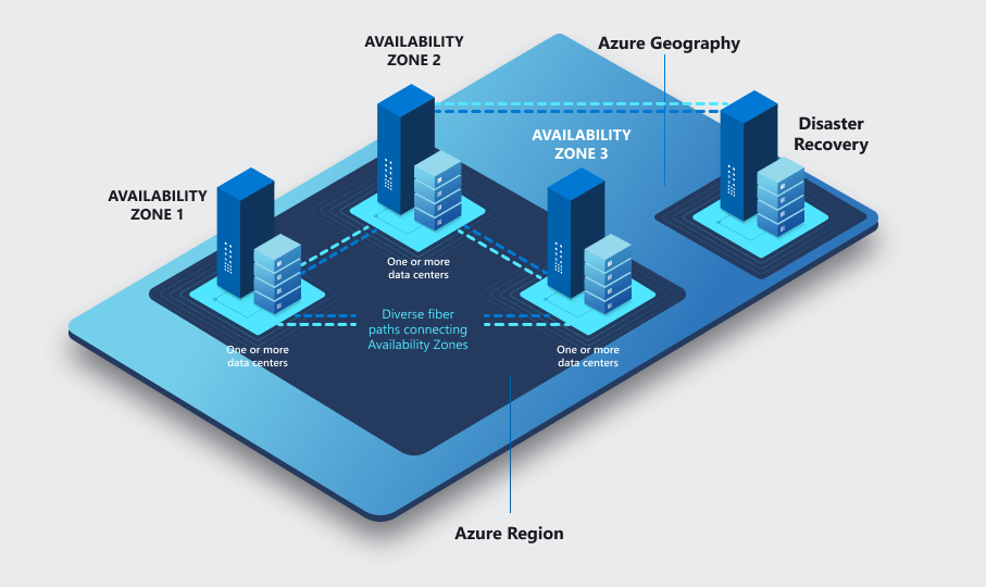 Azure infrastructure options – DataLyseis